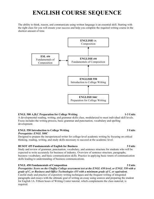 ENGLISH COURSE SEQUENCE - Chaffey College