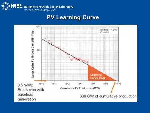 Photovoltaics: Past, Present, and Future