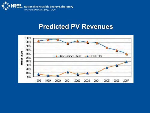 Photovoltaics: Past, Present, and Future
