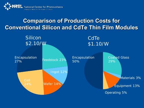 Photovoltaics: Past, Present, and Future