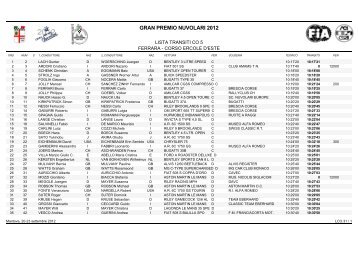 Lista tempi - GP Nuvolari