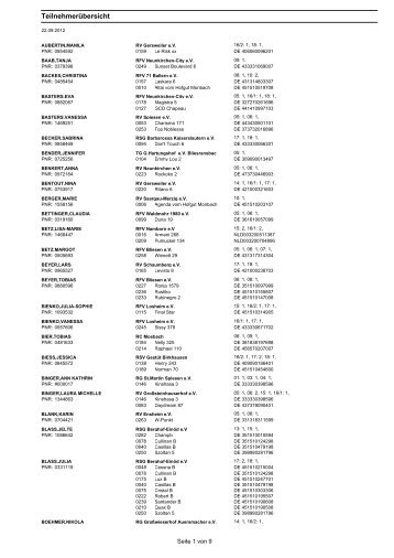 Teilnehmerübersicht - Pferdesportverband Saar eV