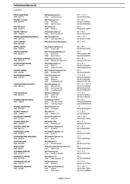Teilnehmerübersicht - Pferdesportverband Saar eV