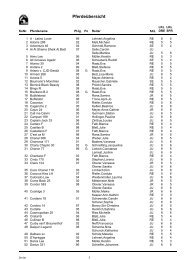 Crystal Reports - Pferdeübersicht2 - Turnierservice Muthweiler