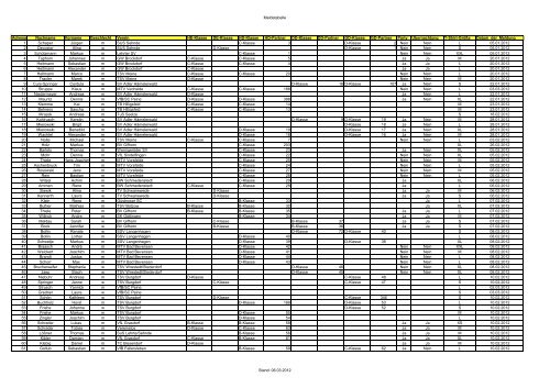 Teilnehmerliste B,C,D-Klasse