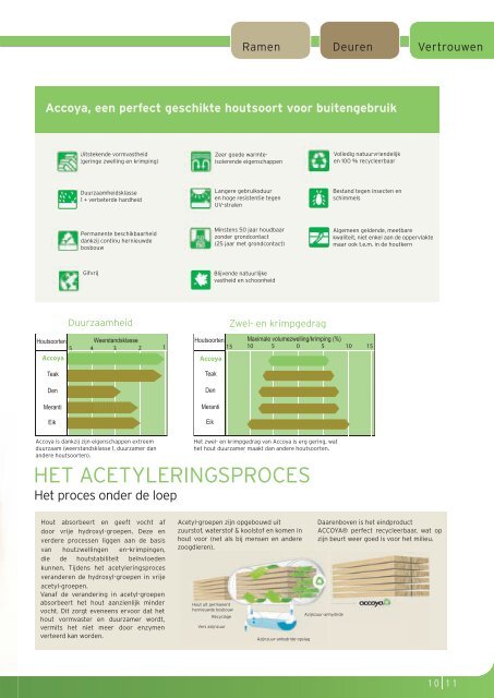 HOUTEN EN HOUT-ALUMINIUM RAMEN - Passiefhuis Platform vzw