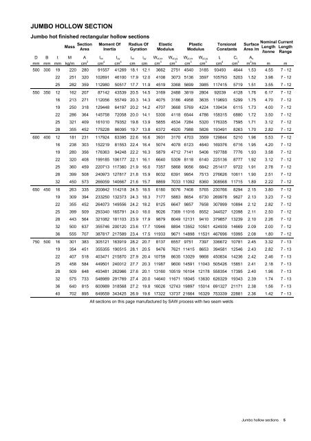 Jumbo structural hollow sections - Tata Steel