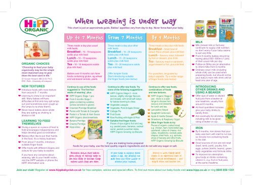 Hipp Organic Feeding Chart