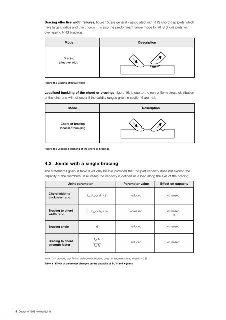 TUB 2765 SHS Welded Joints - Tata Steel