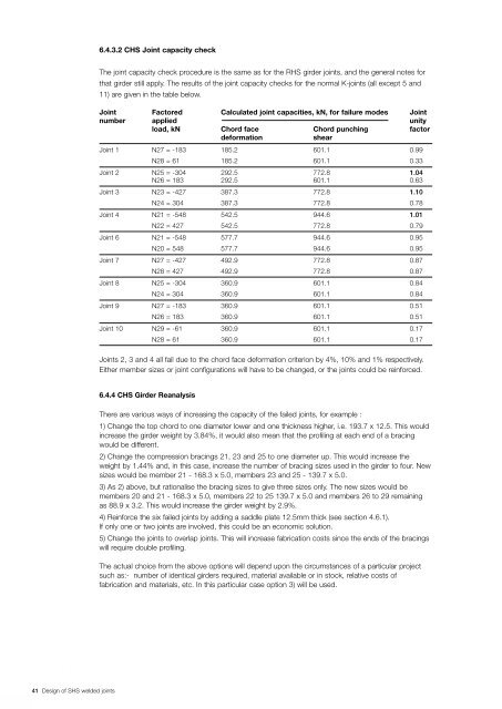 TUB 2765 SHS Welded Joints - Tata Steel