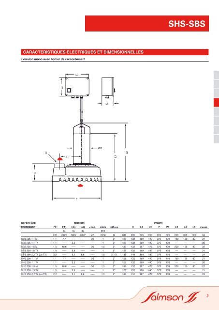Raccordement T4 240V
