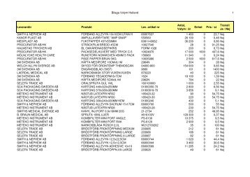 Bilaga Volym Halland 1 Leverantör Produkt Lev. artikel nr Antal ...