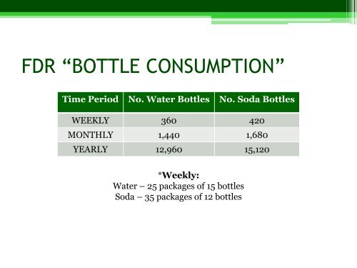 plastic bottle presentation