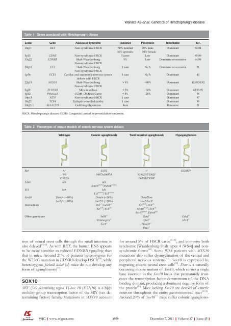 45 - World Journal of Gastroenterology