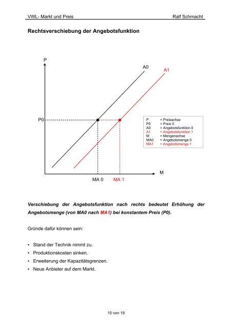 Kriterien des vollkommenen Marktes: Typische ...