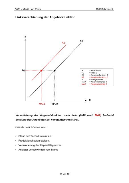 Kriterien des vollkommenen Marktes: Typische ...