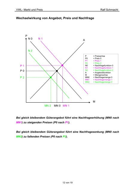 Kriterien des vollkommenen Marktes: Typische ...