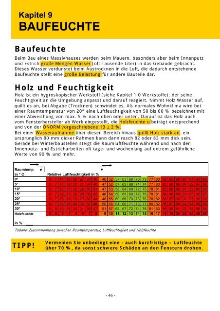 Baufeuchte Lagler Fenster Und Turen