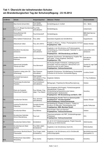 Übersicht der teilnehmenden Schulen