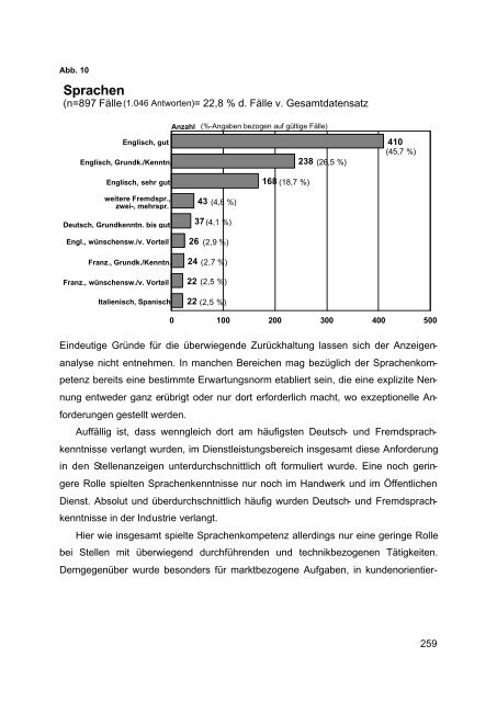 Nachfrage und Angebot moderner und modernisierungsrelevanter ...