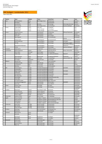 Kaderliste_OSP-Stuttgart2012- 16Stand 25022011- aktuell