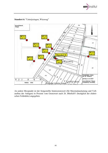 Elektromagnetische Immissionen durch ... - in Tübingen