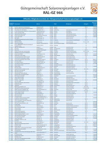 Gütegemeinschaft Solarenergieanlagen e.v. raL-gZ 966 - RAL-Solar