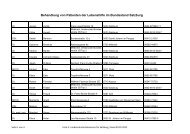 Zahnärzteliste als PDF Download - Lebenshilfe Salzburg