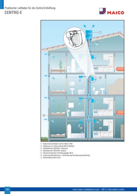 Praktischer Leitfaden für die Zentral-Entlüftung gemäß DIN - Maico