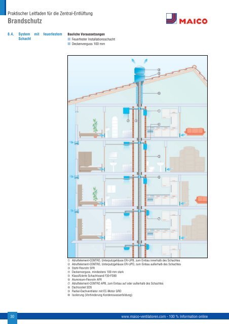 Praktischer Leitfaden für die Zentral-Entlüftung gemäß DIN - Maico