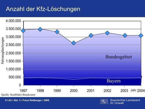 Demontage und Verwertung von Altfahrzeugen in Bayern