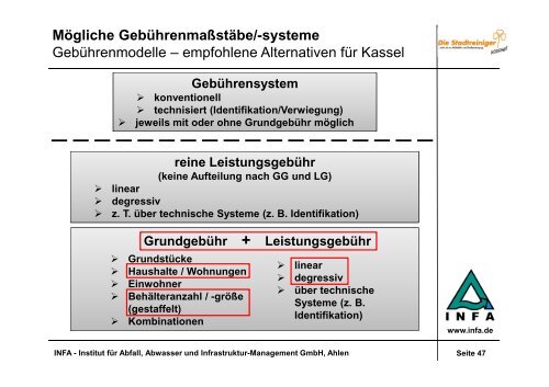 Abfallwirtschaftliche Leistungen - Stadtreiniger Kassel