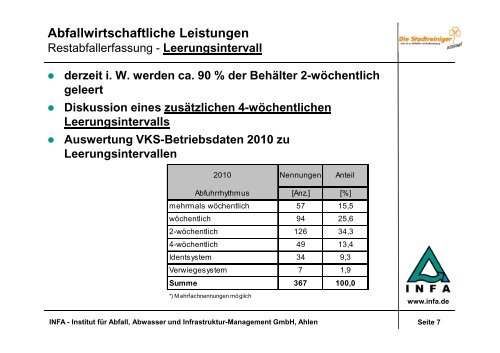 Abfallwirtschaftliche Leistungen - Stadtreiniger Kassel