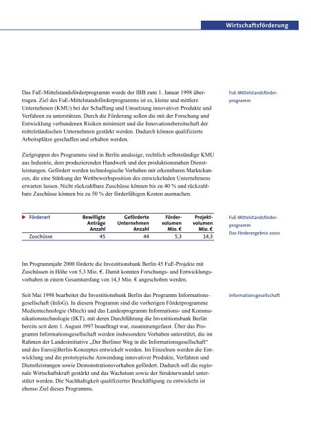 Tätigkeitsbericht 2000 Investitionsbank Berlin
