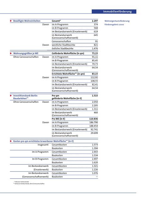 Tätigkeitsbericht 2000 Investitionsbank Berlin