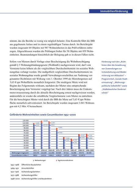 Tätigkeitsbericht 2000 Investitionsbank Berlin