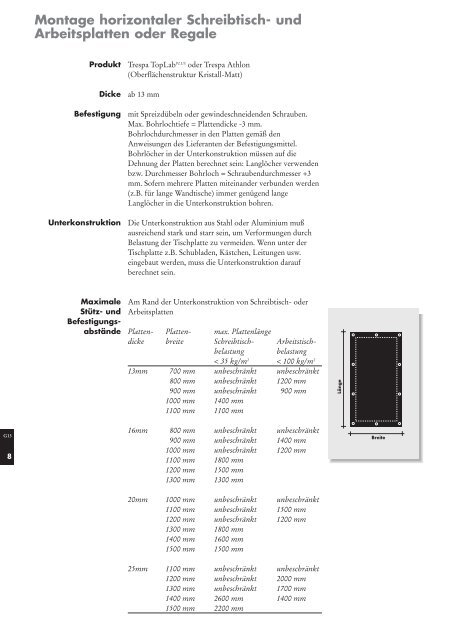 Montagerichtlinien Trespa Innenausbau und Möbelanwendungen