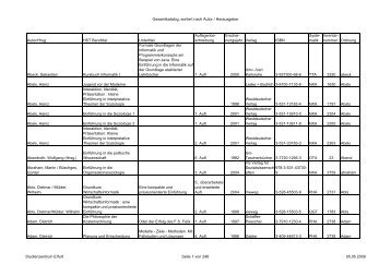 Gesamtkatalog, sortiert nach Autor / Herausgeber Autor/Hrsg HST ...