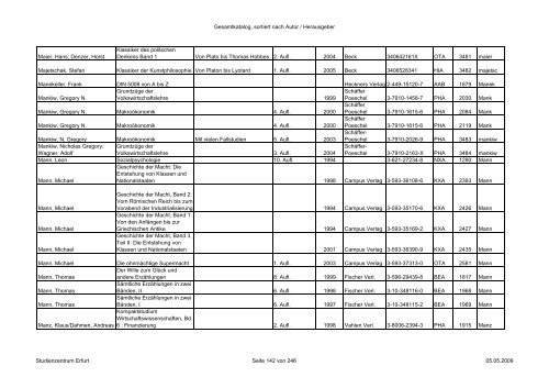 Gesamtkatalog, sortiert nach Autor / Herausgeber Autor/Hrsg HST ...