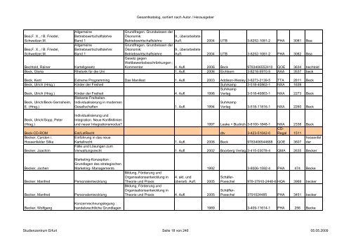 Gesamtkatalog, sortiert nach Autor / Herausgeber Autor/Hrsg HST ...