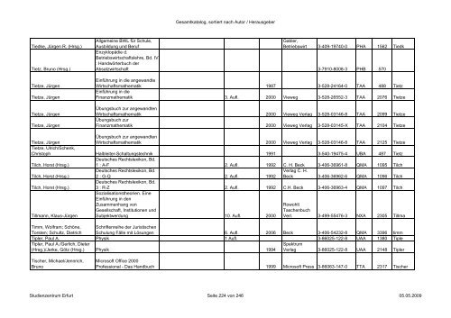 Gesamtkatalog, sortiert nach Autor / Herausgeber Autor/Hrsg HST ...