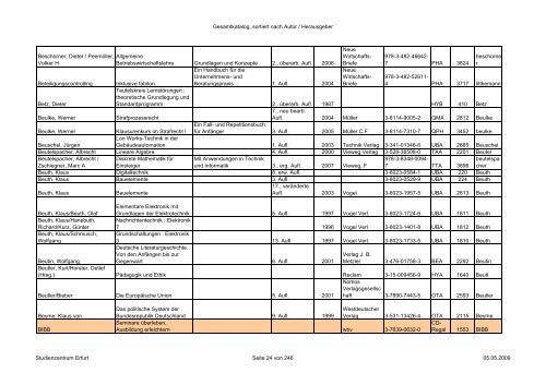 Gesamtkatalog, sortiert nach Autor / Herausgeber Autor/Hrsg HST ...