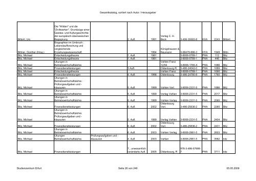 Gesamtkatalog, sortiert nach Autor / Herausgeber Autor/Hrsg HST ...