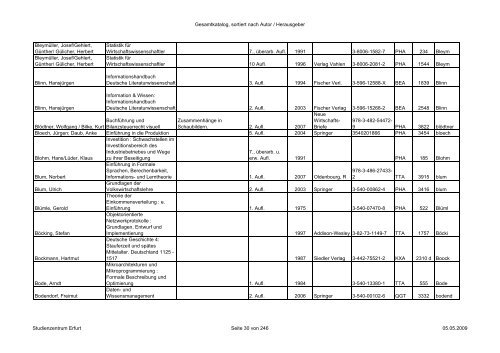 Gesamtkatalog, sortiert nach Autor / Herausgeber Autor/Hrsg HST ...