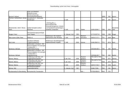 Gesamtkatalog, sortiert nach Autor / Herausgeber Autor/Hrsg HST ...