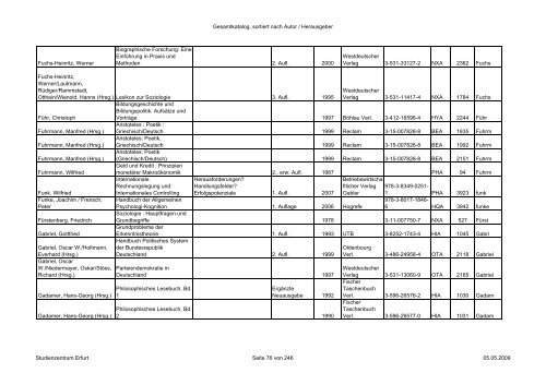 Gesamtkatalog, sortiert nach Autor / Herausgeber Autor/Hrsg HST ...