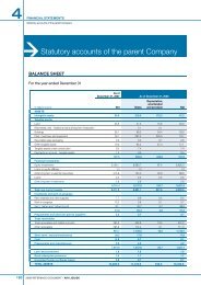 Statutory accounts of the parent Company