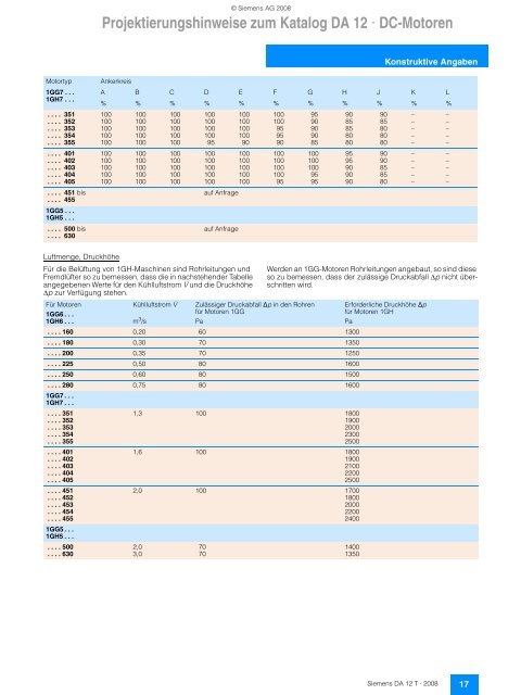 Projektierungshinweise zum Katalog DA 12 DC-Motoren