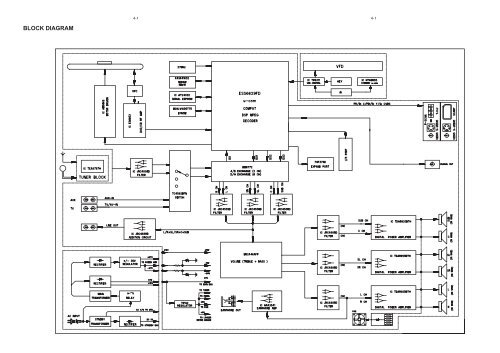 tuner board