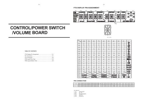 tuner board